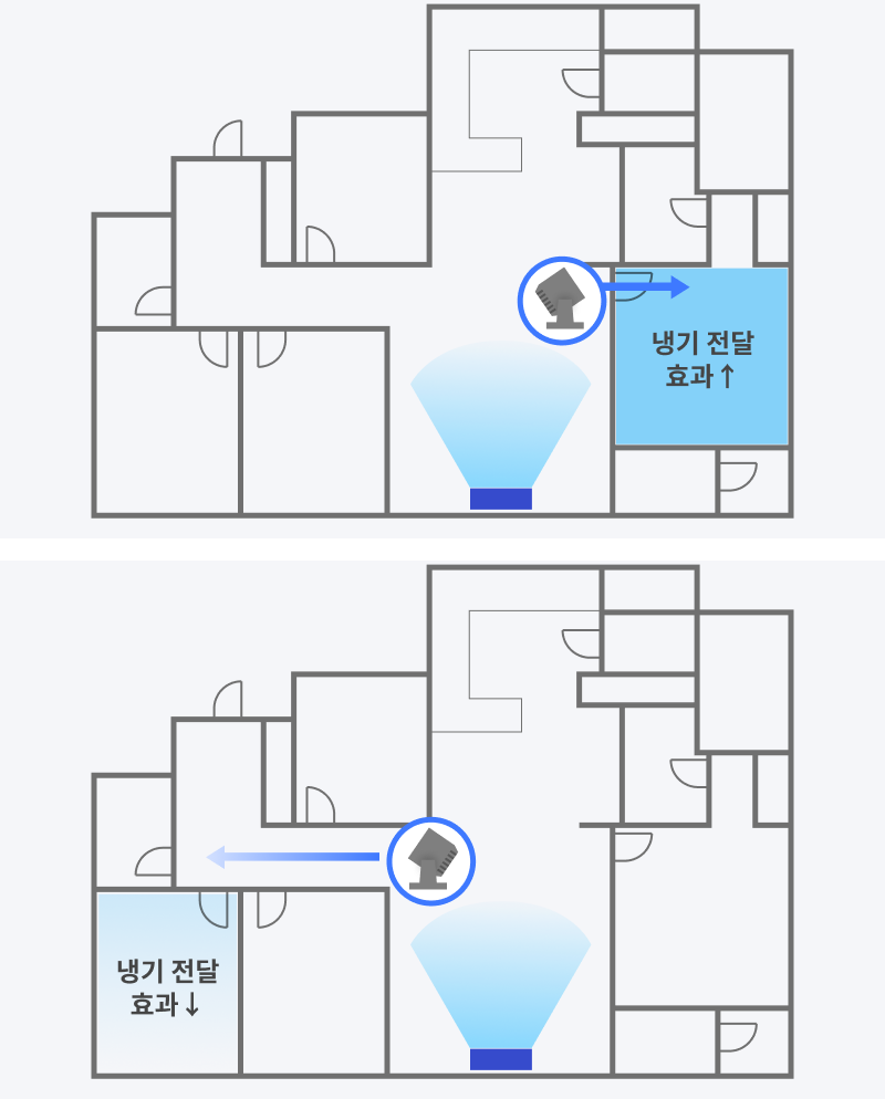 믿고 보는 서큘레이터 구매가이드 (2023) | 노써치